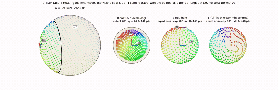 Animated 3D Lensball: sphere A of radius 2, lens sphere B of radius 1, half and full displays, holonomy loop